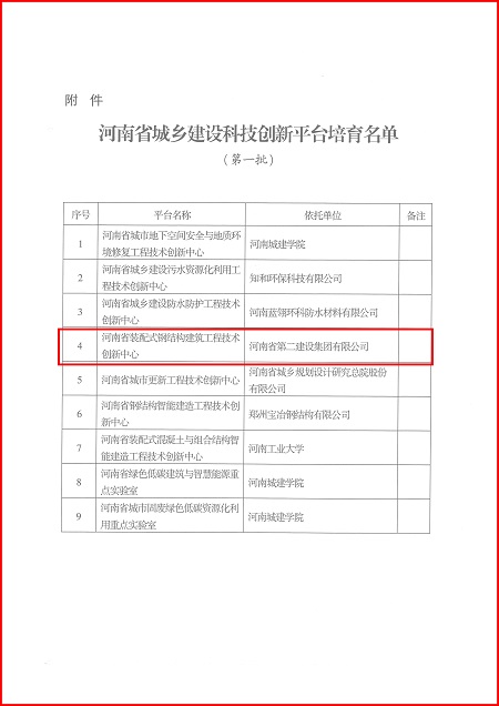 关于印发河南省城乡建设开云电子体育平台培育名单（第一批）的通知02.jpg